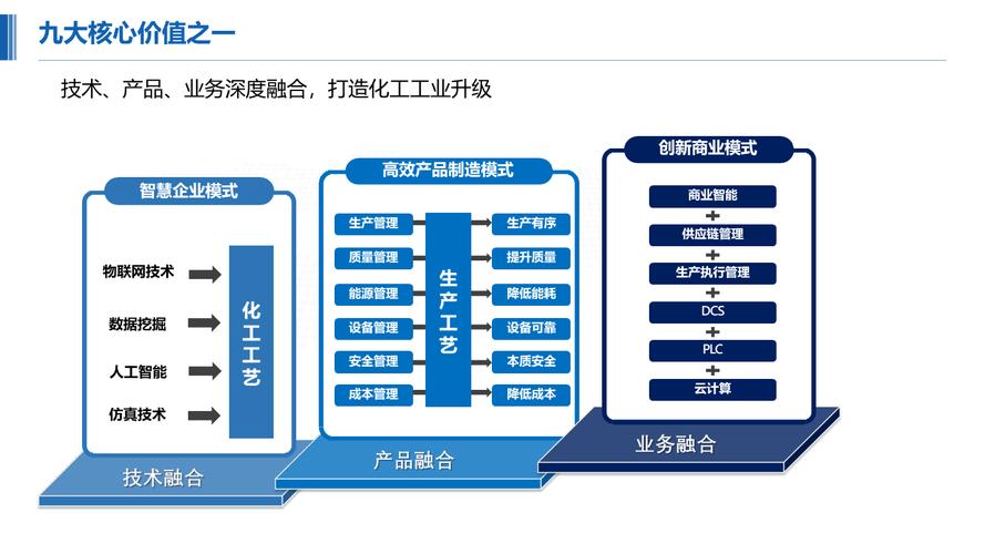 化工行业智慧工厂解决方案 信息技术咨询服务的关键作用